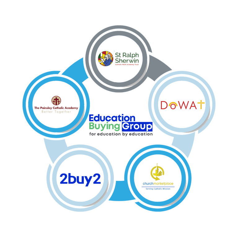Education Buying - How a schools-led buying organisation is changing the education sector forever